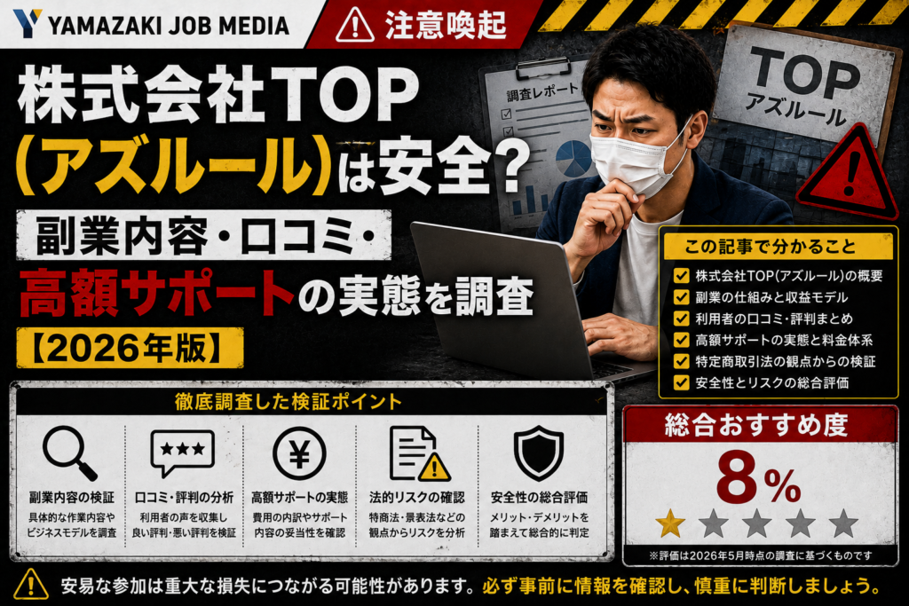 株式会社TOPが展開する「アズルール（AZ RULE）」は、 「動画を見るだけ」 「15分で5,000円」 「スマホだけで即日収益」 などの訴求を用いて集客している副業案件です。 一方で、実際には、 LINE誘導後に電話面談へ進む 数千円のガイド購入後に高額プラン提案がある 数十万円〜数百万円規模のサポート契約が存在する 地方自治体レベルで注意喚起事例が確認されている など、慎重な確認が必要と考えられる要素も見受けられます。 特に「簡単作業で高収益」を強く打ち出している案件は、契約前にビジネスモデルや費用体系を十分確認することが重要です。