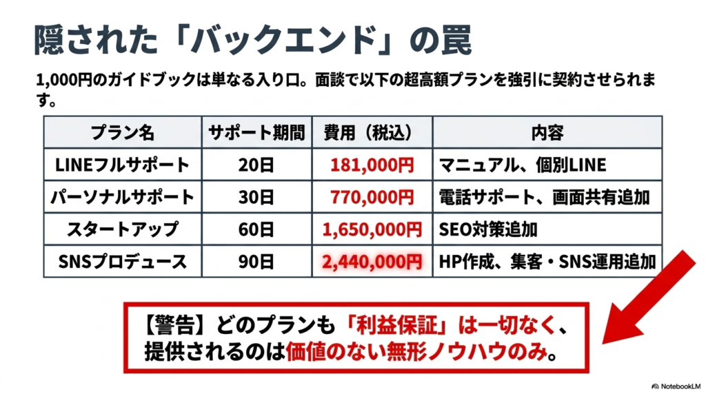 サポートプランの価格帯
