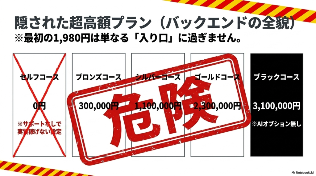 初期費用やサポート内容について