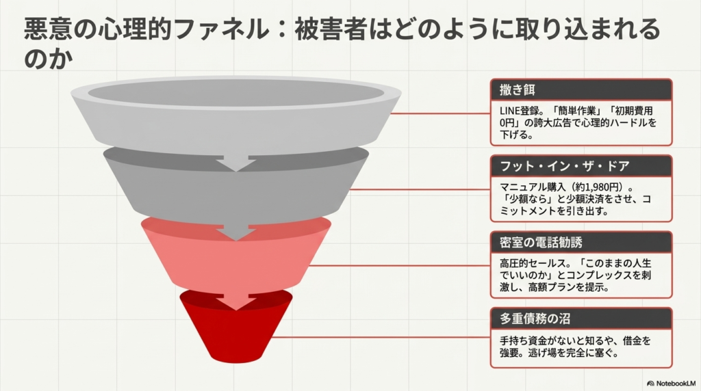 会社員視点の4大リスク