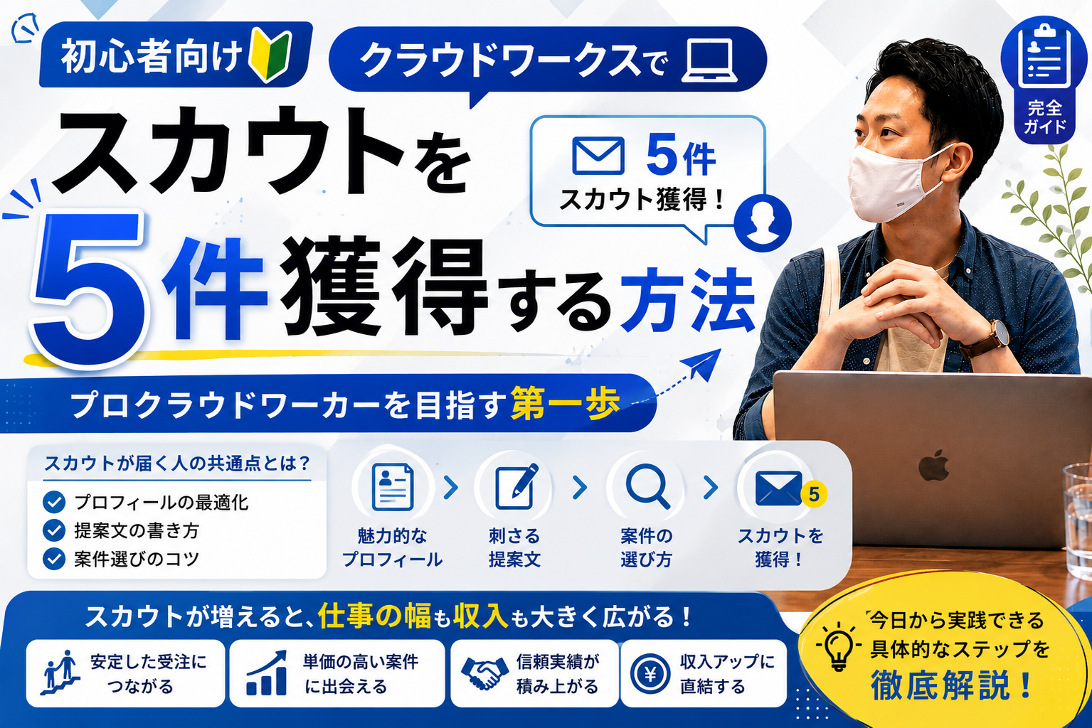 【初心者向け】クラウドワークスでスカウトを5件獲得する方法｜プロクラウドワーカーを目指す第一歩