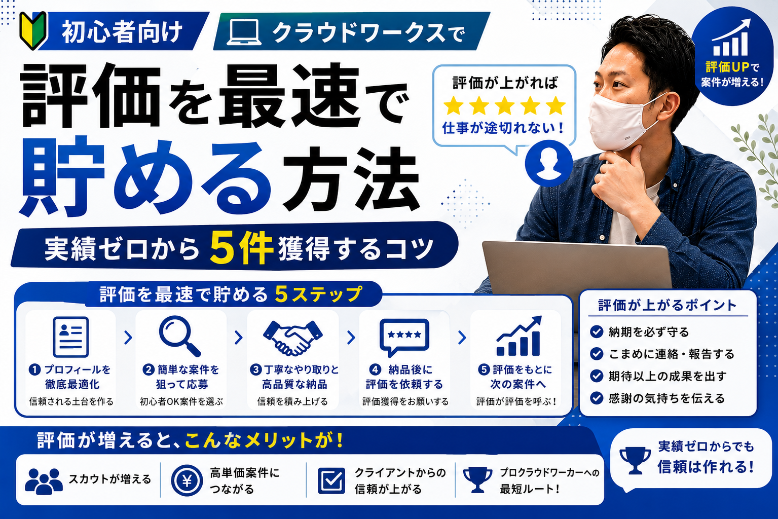 【初心者向け】クラウドワークスで評価を最速で貯める方法｜実績ゼロから5件獲得するコツ