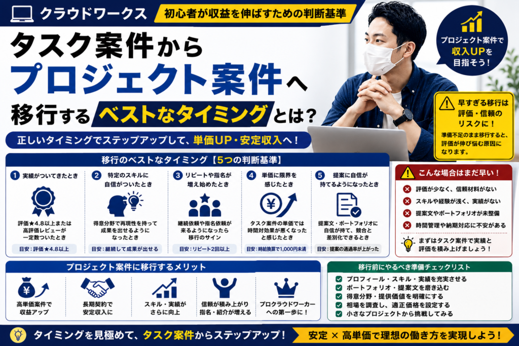 タスク案件からプロジェクト案件へ移行するベストなタイミングとは？初心者が収益を伸ばすための判断基準