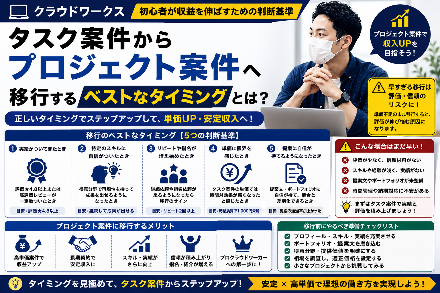 タスク案件からプロジェクト案件へ移行するベストなタイミングとは？初心者が収益を伸ばすための判断基準