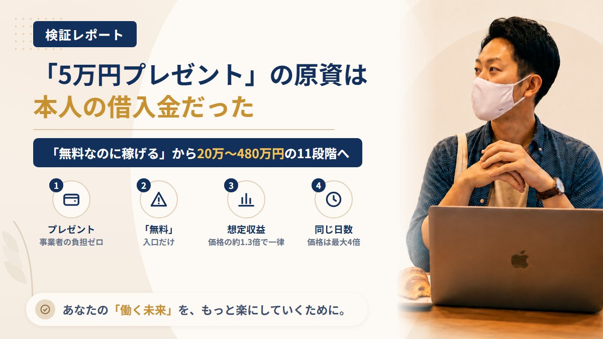 COMMIT(コミット)は怪しい?株式会社BSDの「5万円プレゼント」の原資を調査|おすすめ度5%