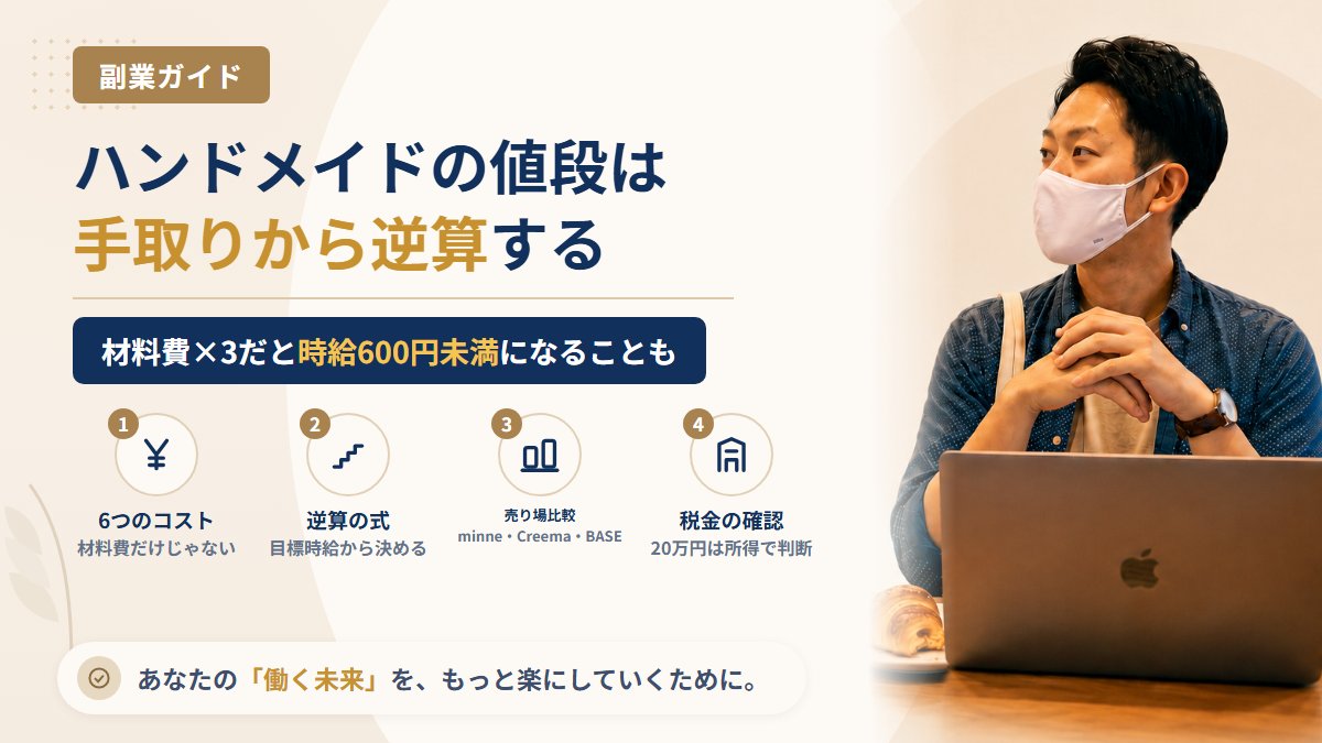 ハンドメイド作品の値段の付け方|材料費×3では時給が残らない理由と手取りの計算